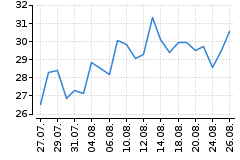 Graf - HPQ
