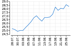 Graf - PFE