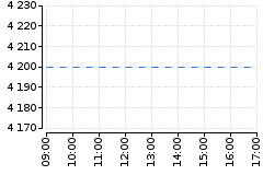 Graf - BAAENRGA