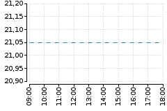 Graf - VNA