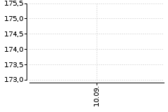 Graf - BAACETIN