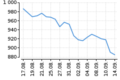 Graf - BAACZGCE