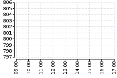 Graf - BAADBK