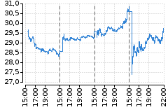 Graf - HPQ