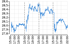 Graf - PFE