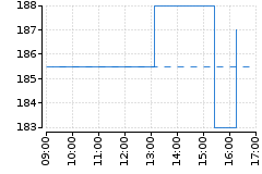 Graf - BAAGEVOR