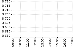 Graf - BAAKDYNI