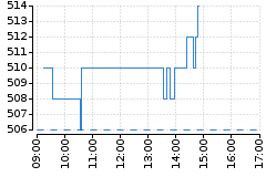 Graf - BABKOFOL