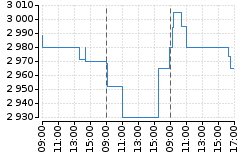 Graf - BAAERBAG