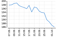 Graf - BAAGECBA