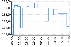 Graf - BAAGECBA
