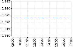 Graf - BAAVOW3