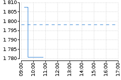 Graf - BAAVOW3