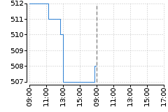 Graf - BABKOFOL