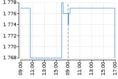 Graf - BAAVOLAG