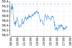Graf - RWE
