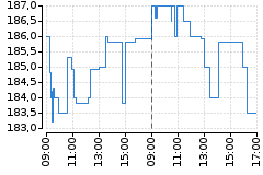 Graf - BAAGECBA
