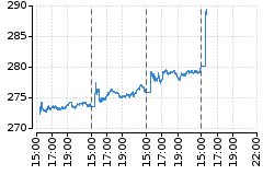 Graf - ADP
