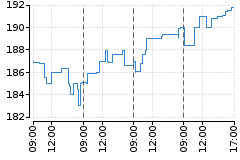 Graf - BAAGECBA
