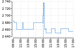 Graf - BAAERBAG