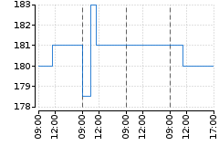 Graf - BAAGEVOR
