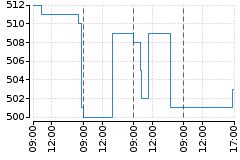 Graf - BABKOFOL