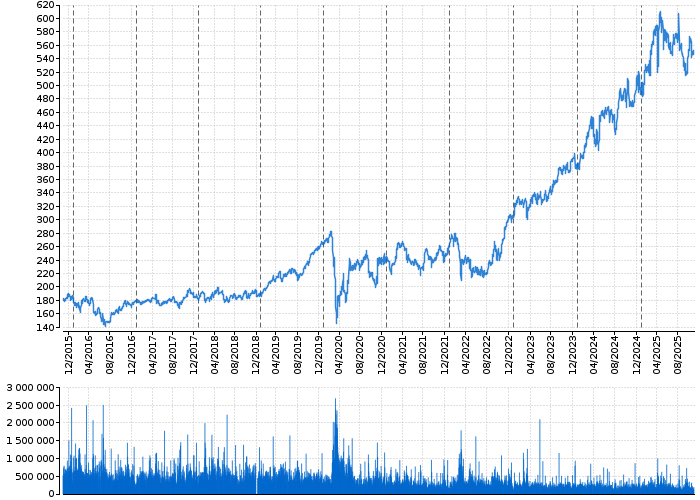 Akcie MUENCH.RUECKVERS.VNA O.N. - kurzy, nabídka, poptávka, obchody | Akcie.cz