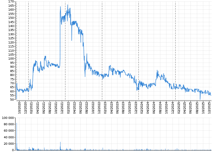 Graf akcie EMAN - kurzy, nabídka, poptávka, obchody | Akcie.cz