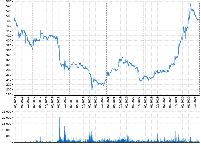 KOFOLA ČS | Akcie.cz