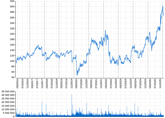Akcie Expedia Group Inc - kurzy, nabídka, poptávka, obchody | Akcie.cz