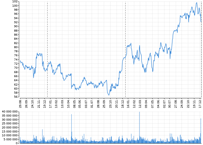 Akcie Express Scripts Holding Company - kurzy, nabídka, poptávka, obchody | Akcie.cz