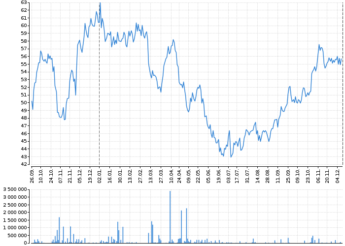BRENT CRUDE OIL | Akcie.cz