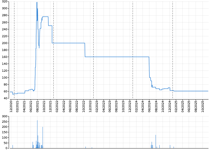 AKRO OPF PROG.SPOL | Akcie.cz