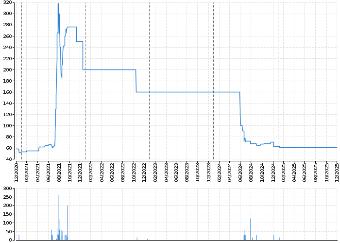 AKRO OPF PROG.SPOL | Akcie.cz