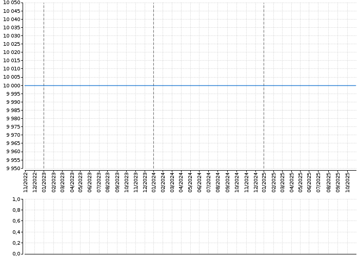 ST.DLUHOP. 1,20/31 | Akcie.cz