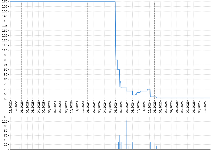 AKRO OPF PROG.SPOL | Akcie.cz