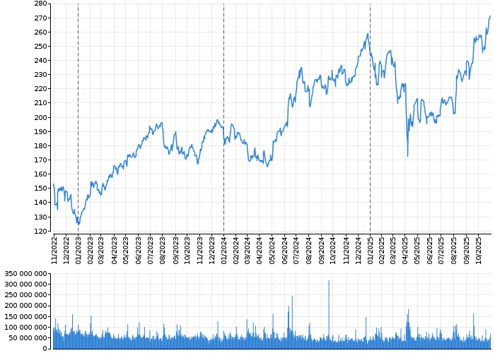Akcie Apple Computer, Inc. - kurzy, nabídka, poptávka, obchody | Akcie.cz
