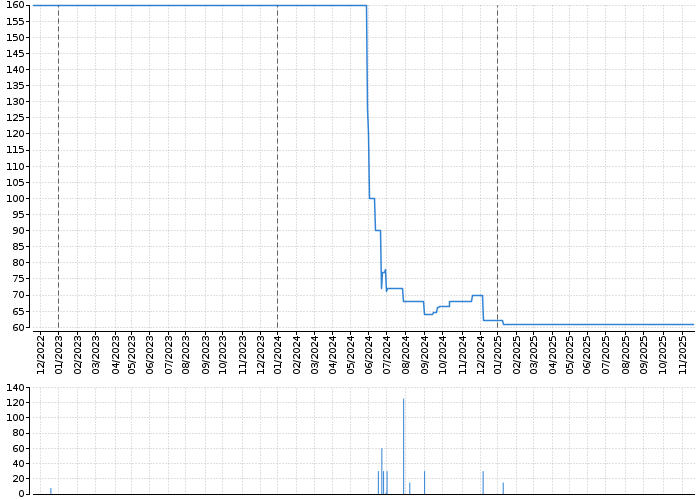 AKRO OPF PROG.SPOL | Akcie.cz