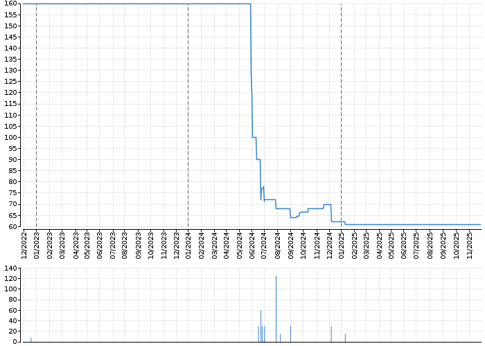 AKRO OPF PROG.SPOL | Akcie.cz