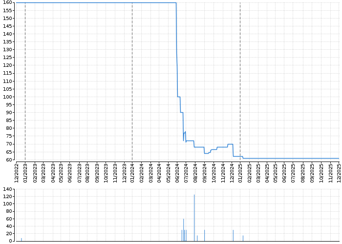 AKRO OPF PROG.SPOL | Akcie.cz