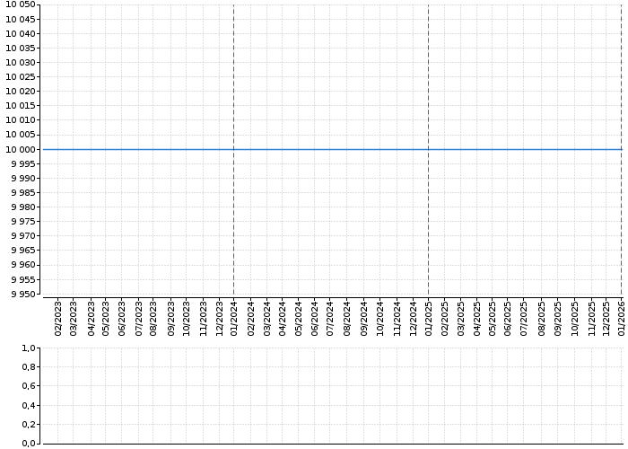 ST.DLUHOP. 0,05/29 | Akcie.cz