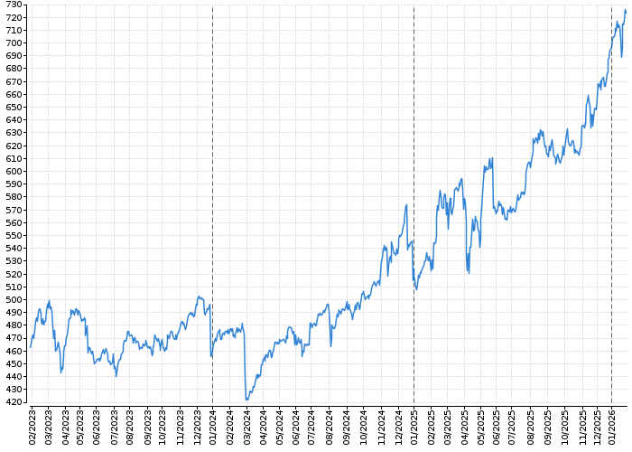 Index trhu RM-SYSTÉM RM | Akcie.cz