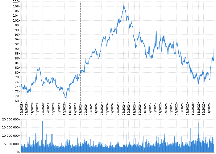 Akcie COLGATE PALMOLIVE CO - kurzy, nabídka, poptávka, obchody | Akcie.cz