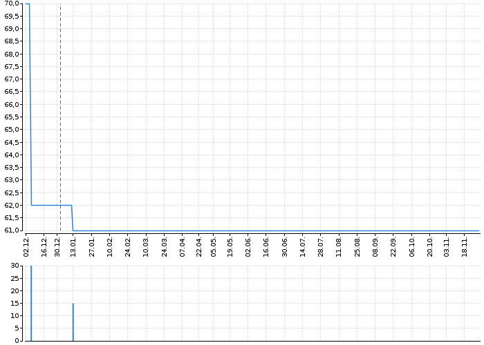 AKRO OPF PROG.SPOL | Akcie.cz