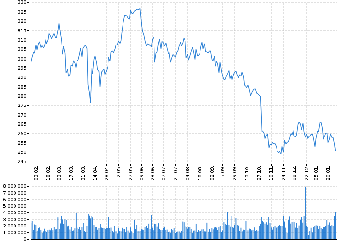 Akcie Automatic Data Processing, Inc. - kurzy, nabídka, poptávka, obchody | Akcie.cz