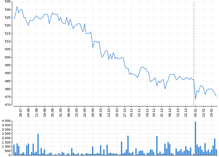 KOFOLA ČS | Akcie.cz