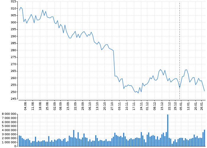 Akcie Automatic Data Processing, Inc. - kurzy, nabídka, poptávka, obchody | Akcie.cz