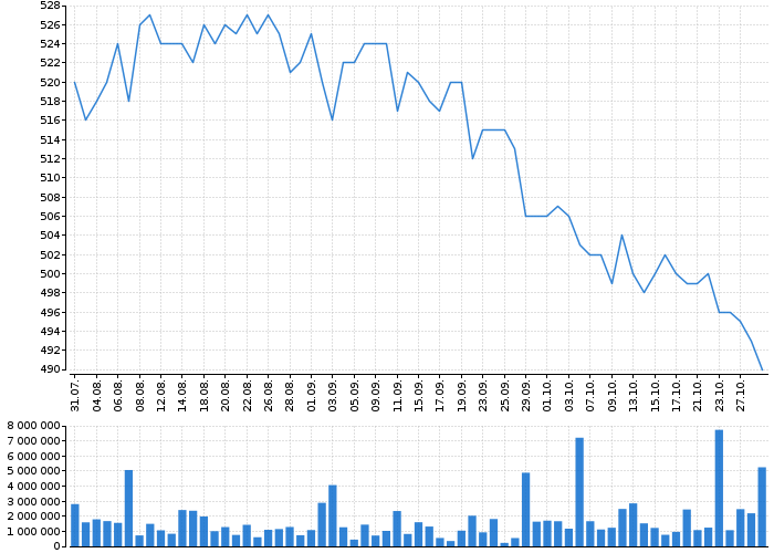 KOFOLA ČS | Akcie.cz