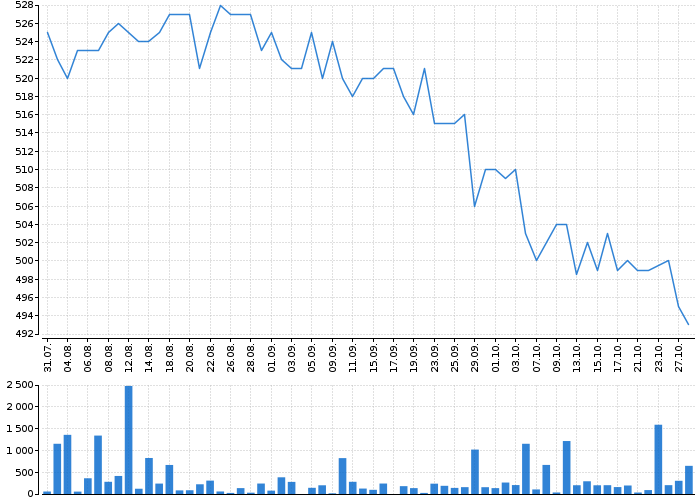 KOFOLA ČS | Akcie.cz