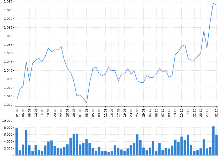 Historický graf akcie KOMERČNÍ BANKA - kurzy, nabídka, poptávka, obchody | Akcie.cz